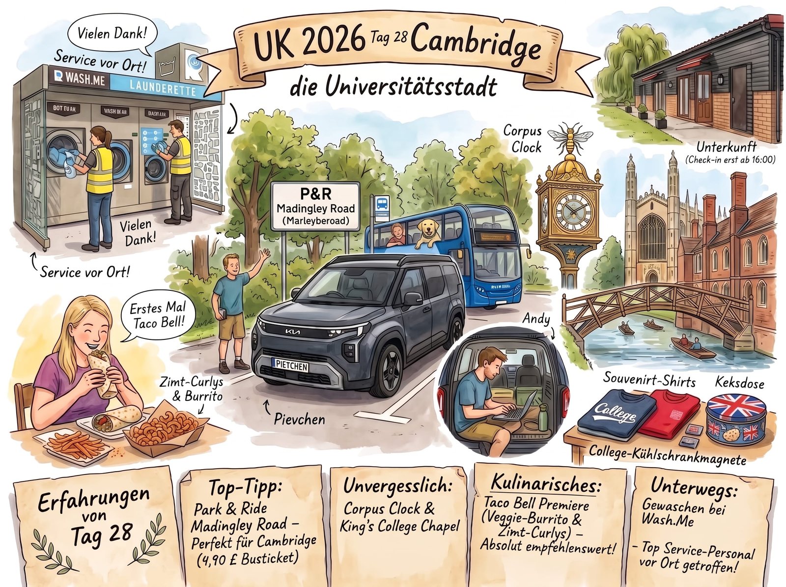 UK 2026 Tag 28 Cambridge – die Universitätsstadt